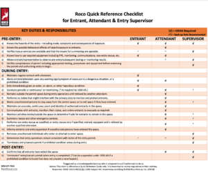 Roco CS Entry Checklist