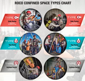 Roco Types Chart